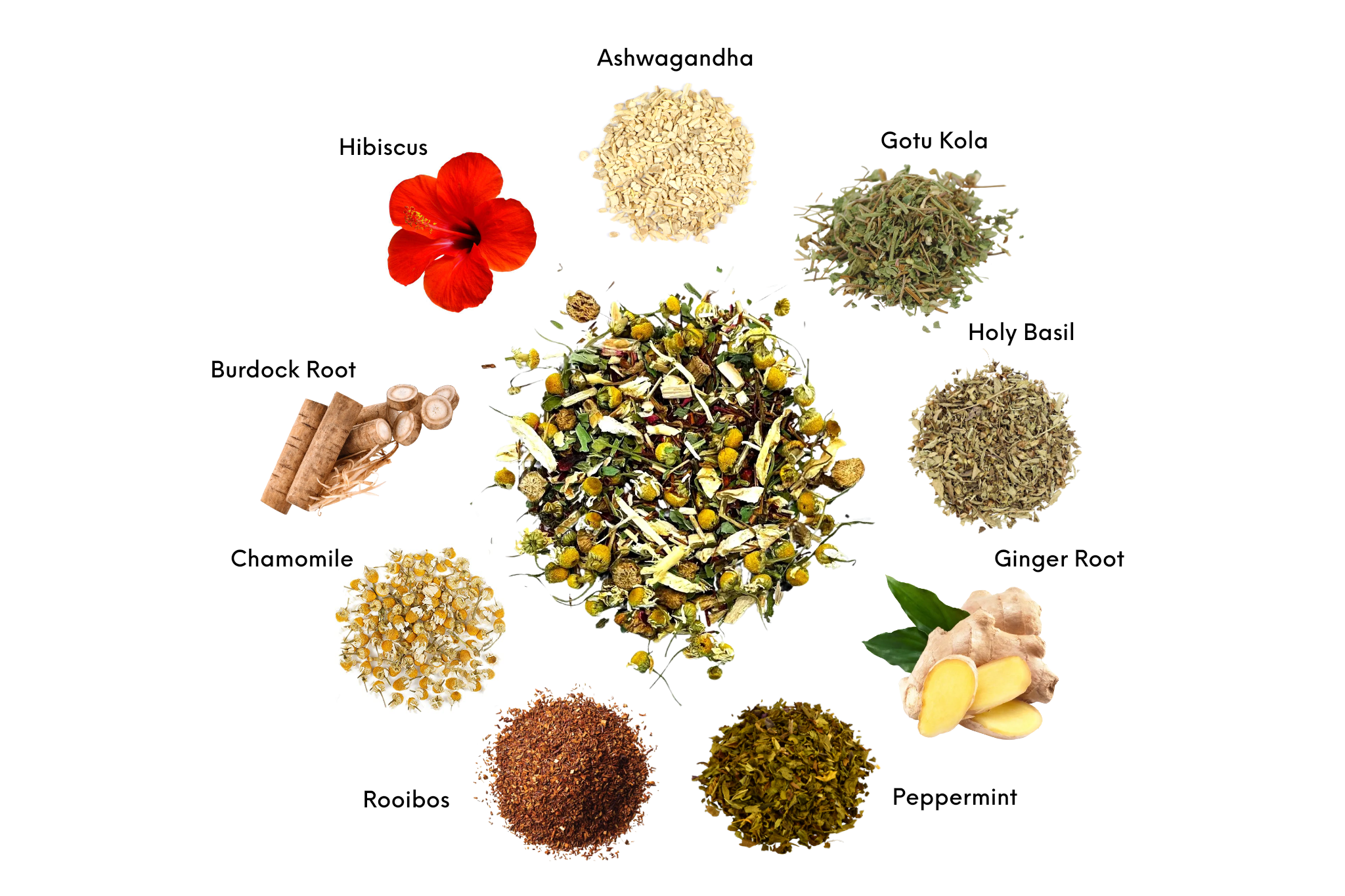 Botanical tea blend ingredients